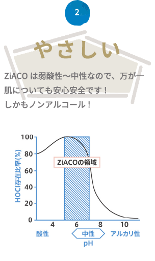 やさしい